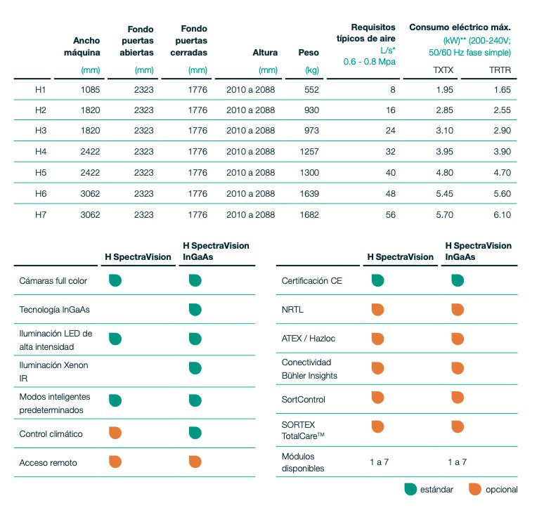 Especificaciones técnicas SORTEX H SpectraVision