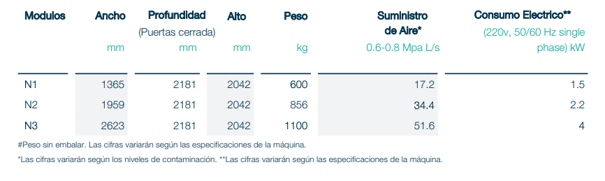 Especificaciones técnicas SORTEX N PolyVision
