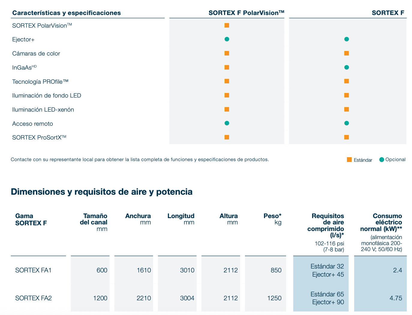 Especificaciones técnicas SORTEX F