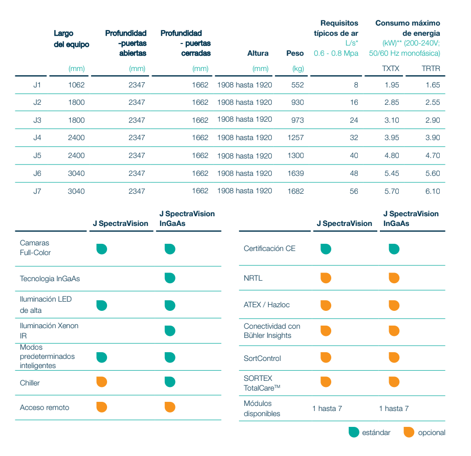 Especificaciones técnicas SORTEX J SpectraVision
