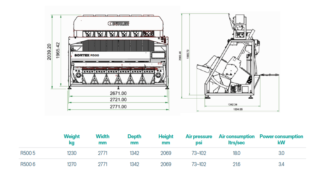 Especificaciones técnicas Sortex R500